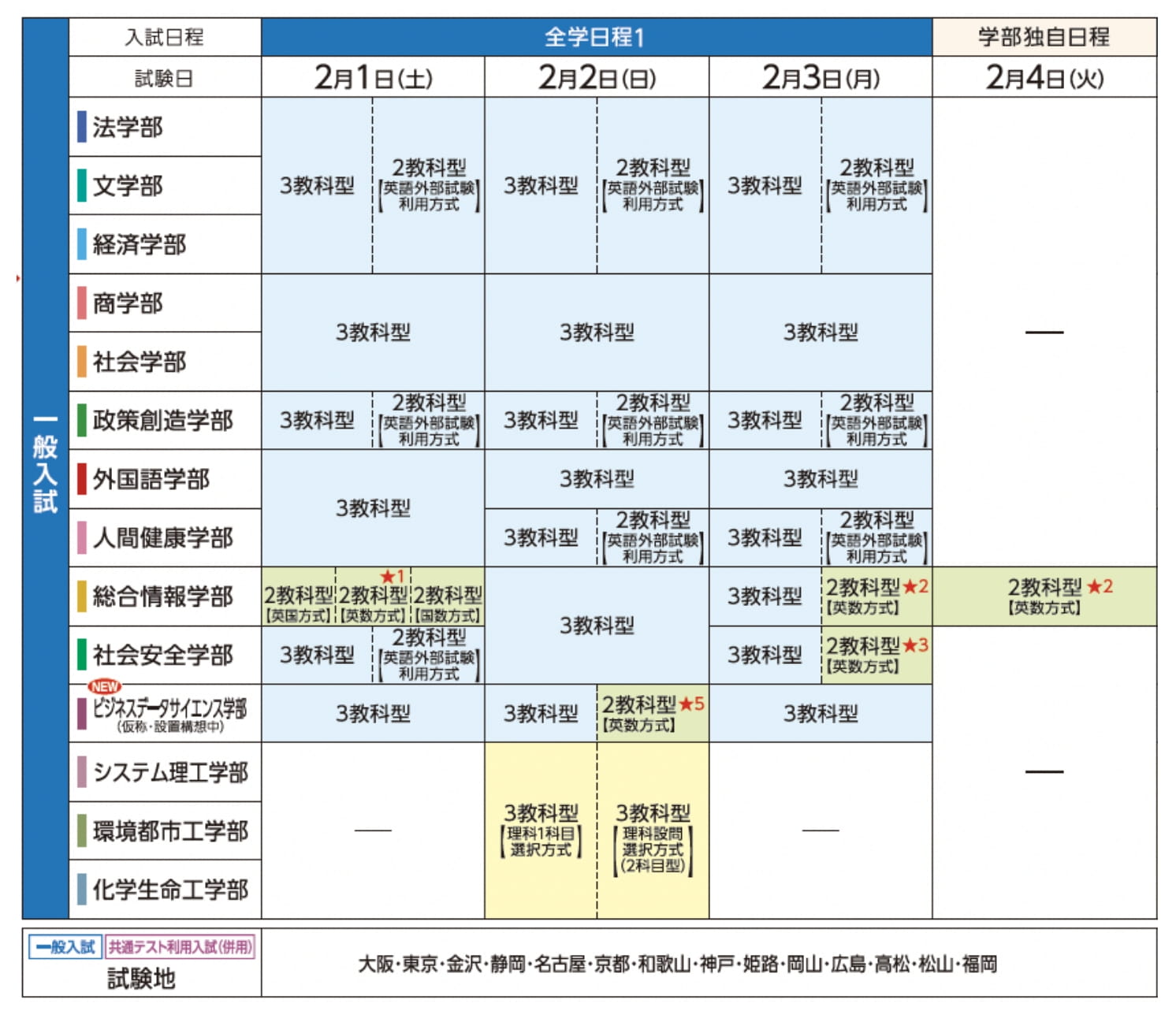 入試スケジュール | Kan-Dai web 関西大学 入学試験情報総合サイト